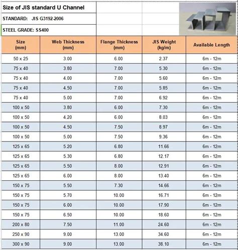 channel thickness chart